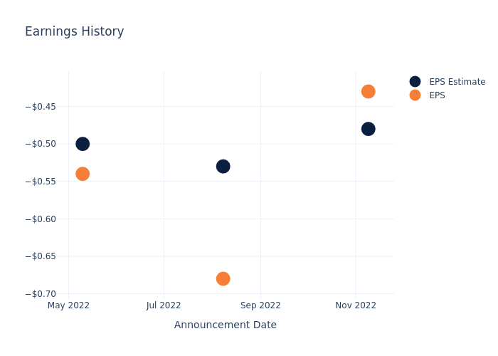 eps graph