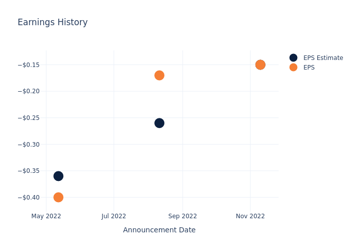 eps graph