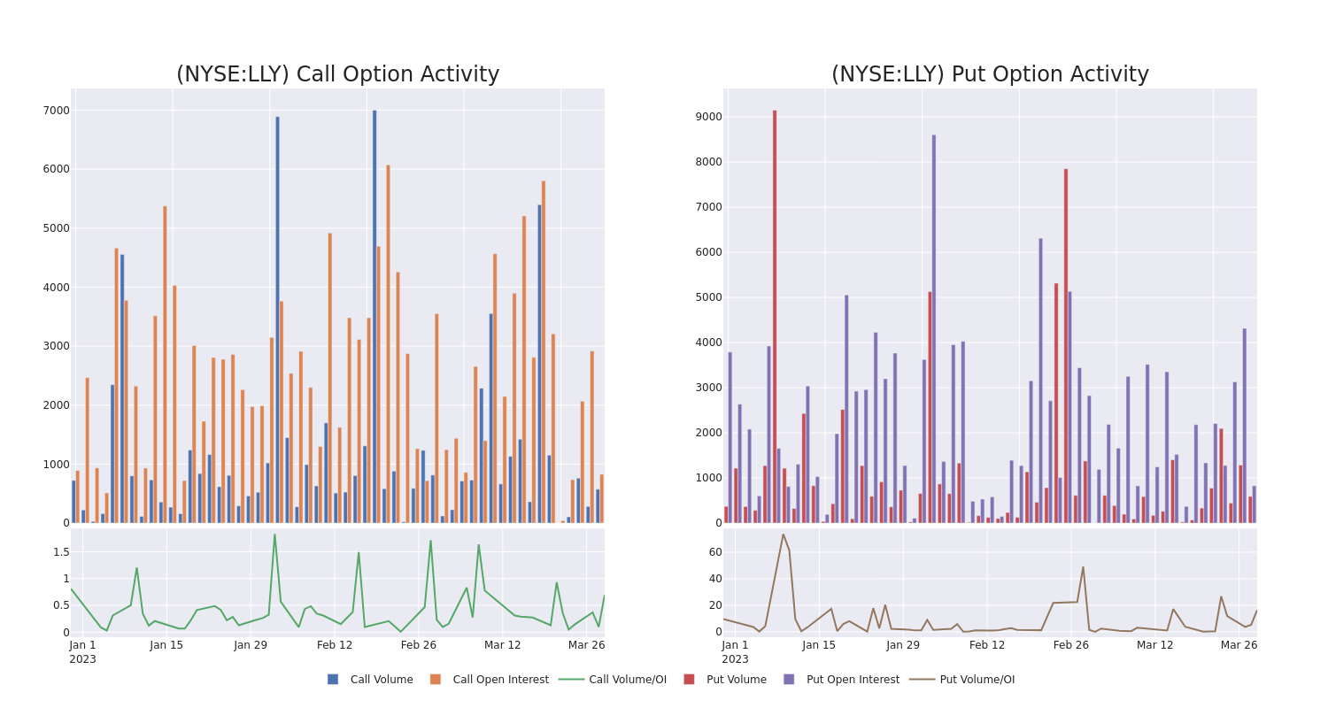 Options Call Chart