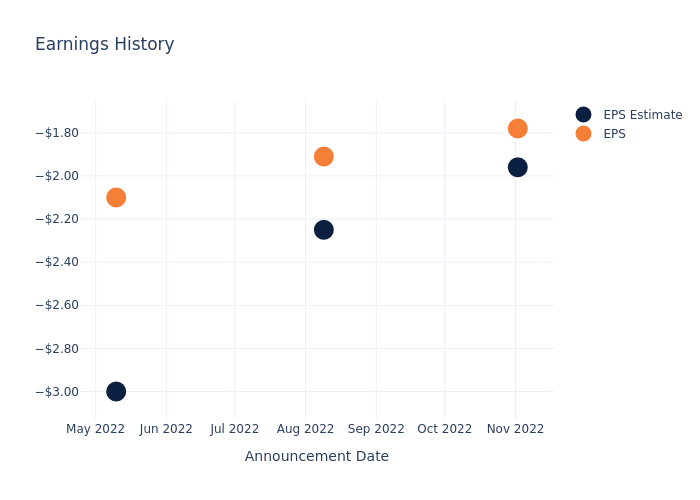 eps graph