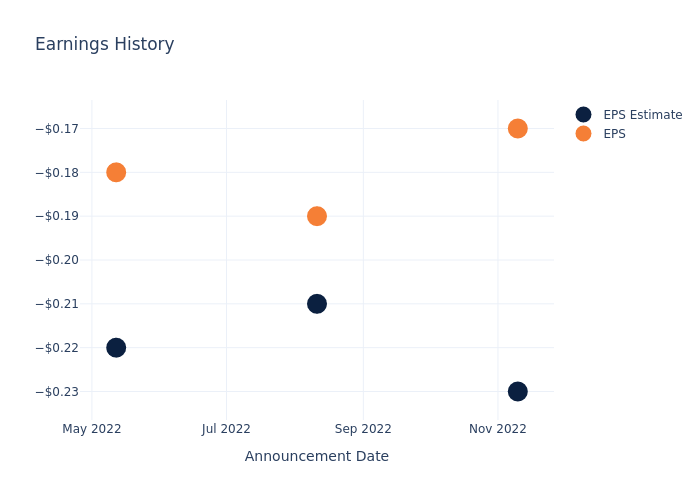 eps graph