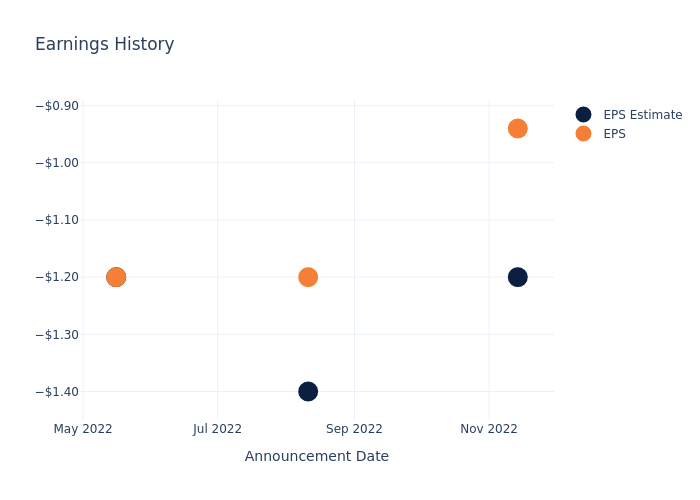 eps graph