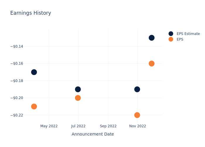 eps graph