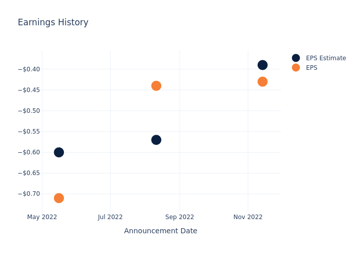 eps graph