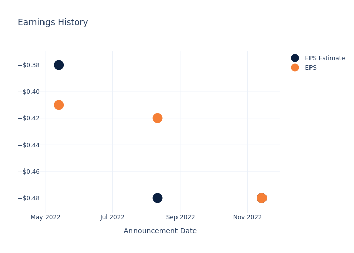 eps graph