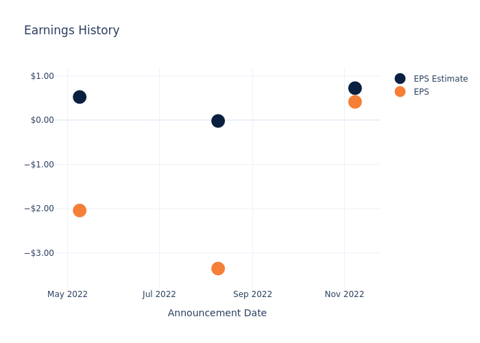 eps graph