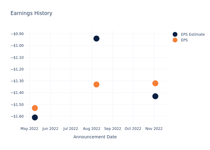 eps graph