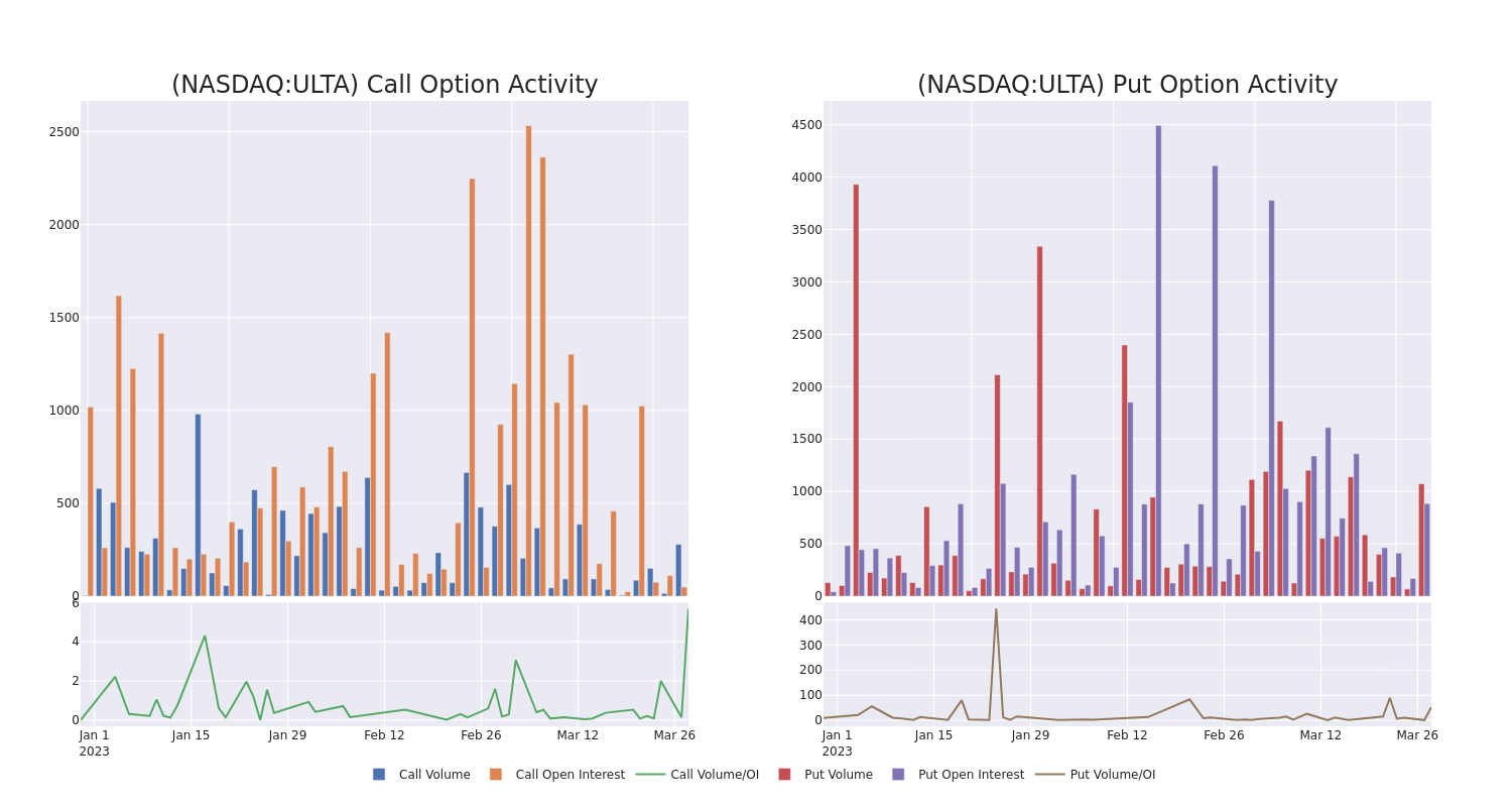 Options Call Chart