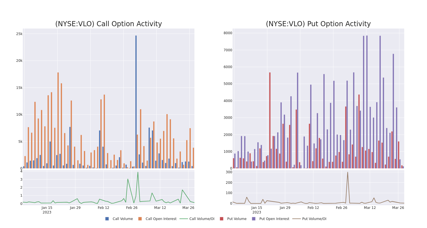 Options Call Chart