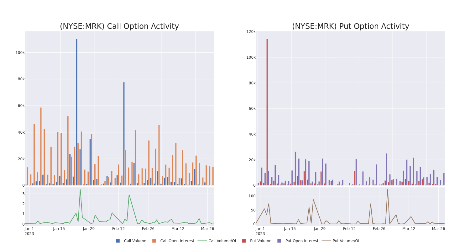 Options Call Chart