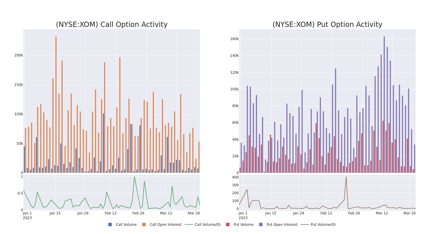 Options Call Chart