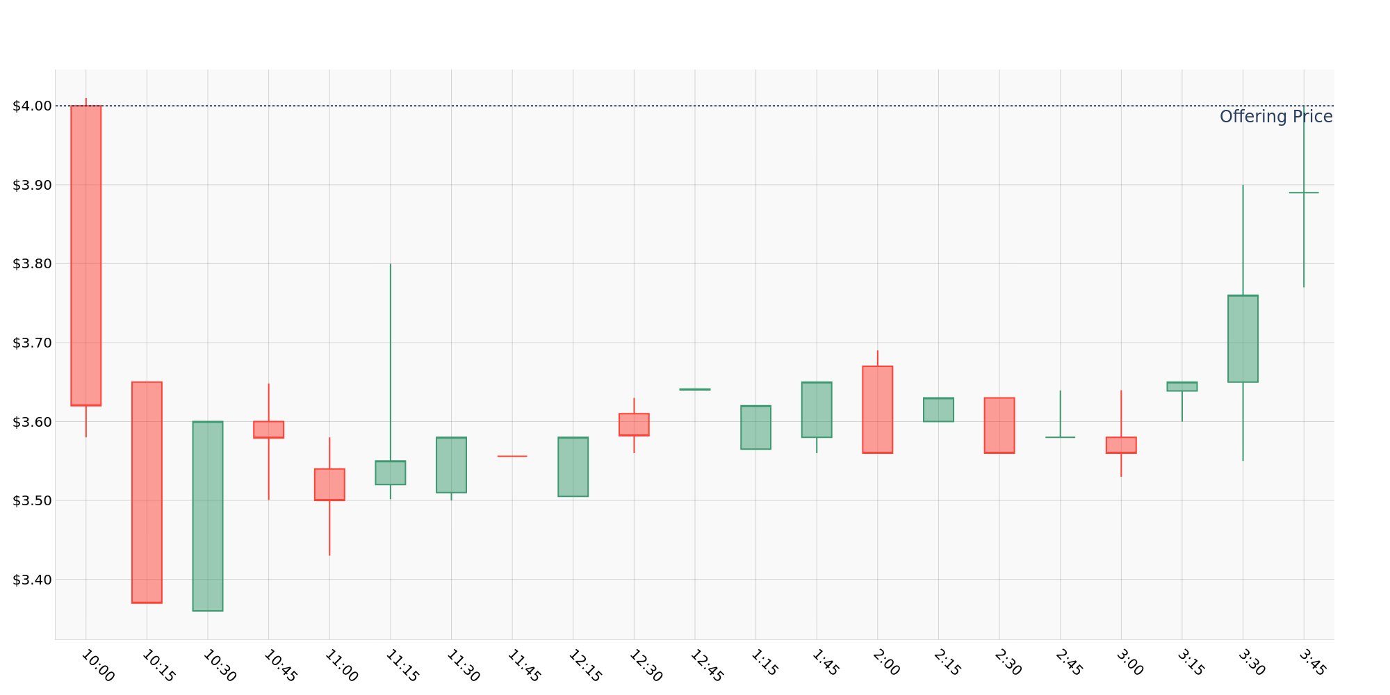 ipo_chart