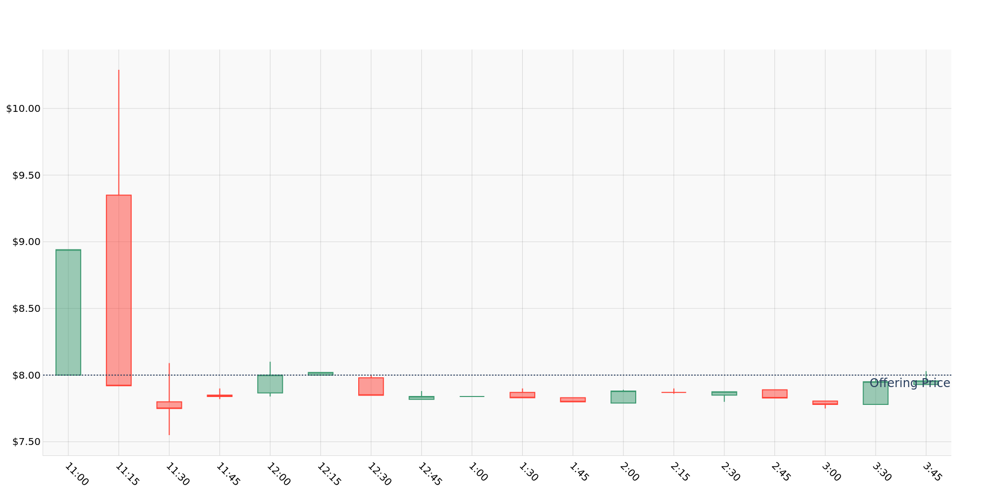 ipo_chart