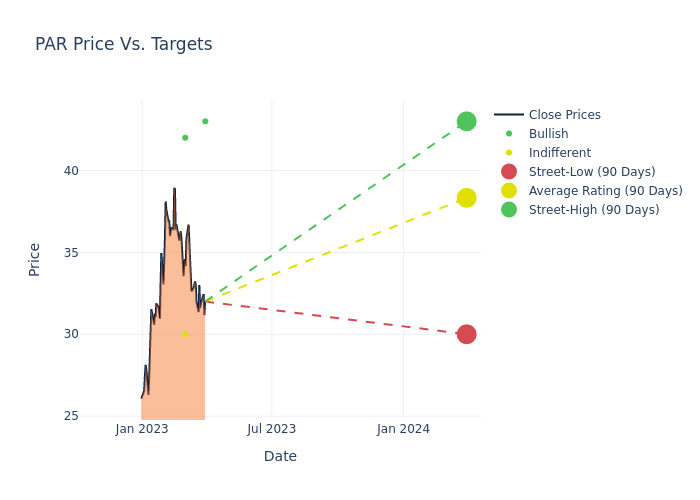 price target chart