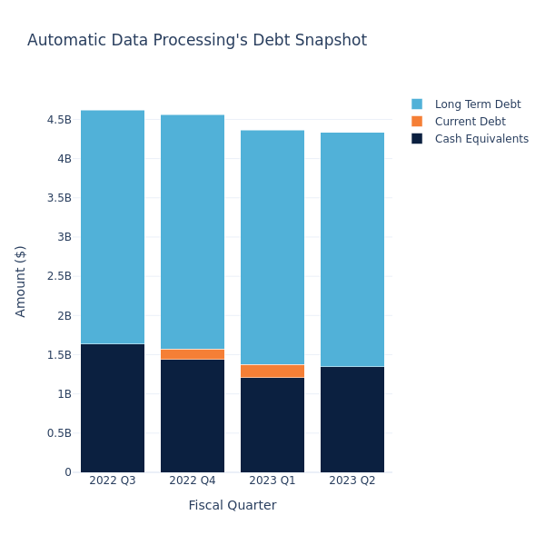 debt_fig