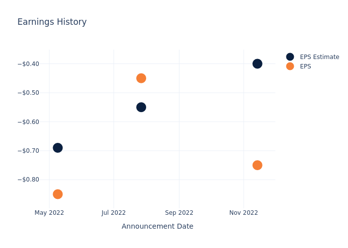 eps graph