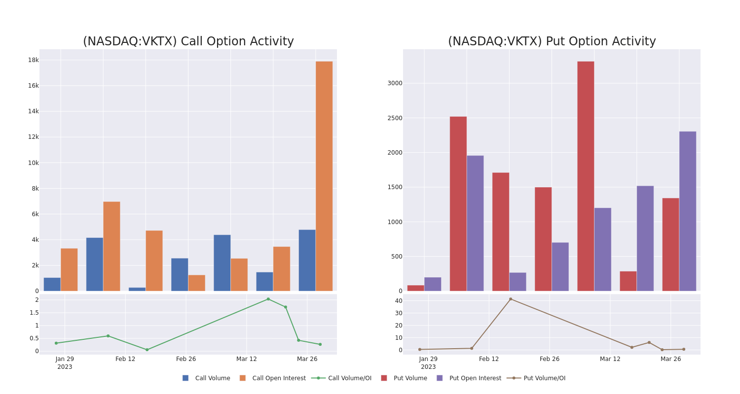 Options Call Chart