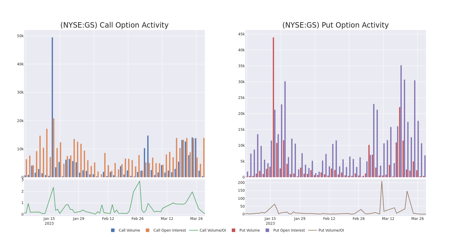 Options Call Chart