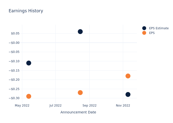 eps graph