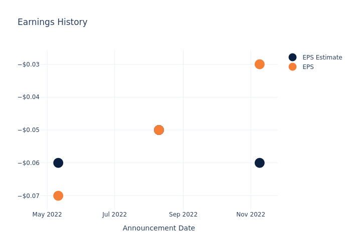 eps graph