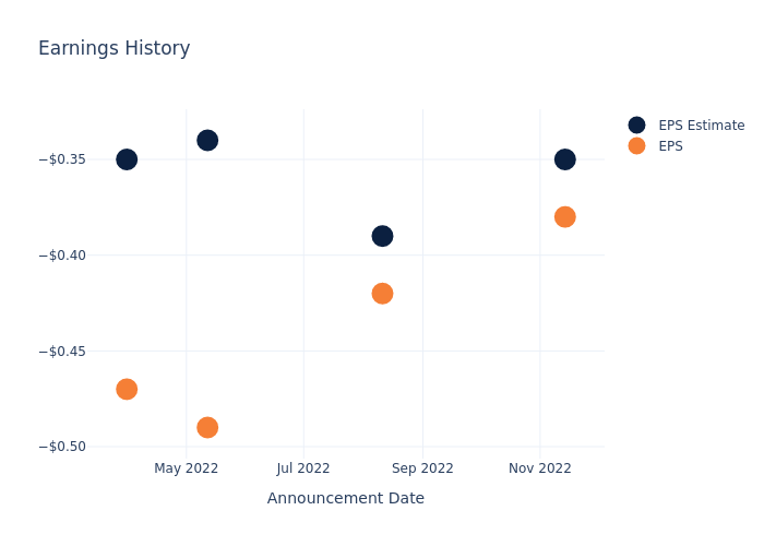 eps graph