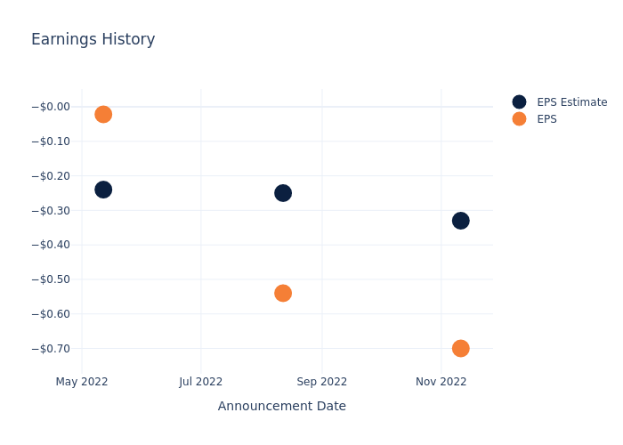 eps graph