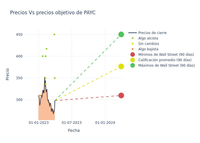 price target chart