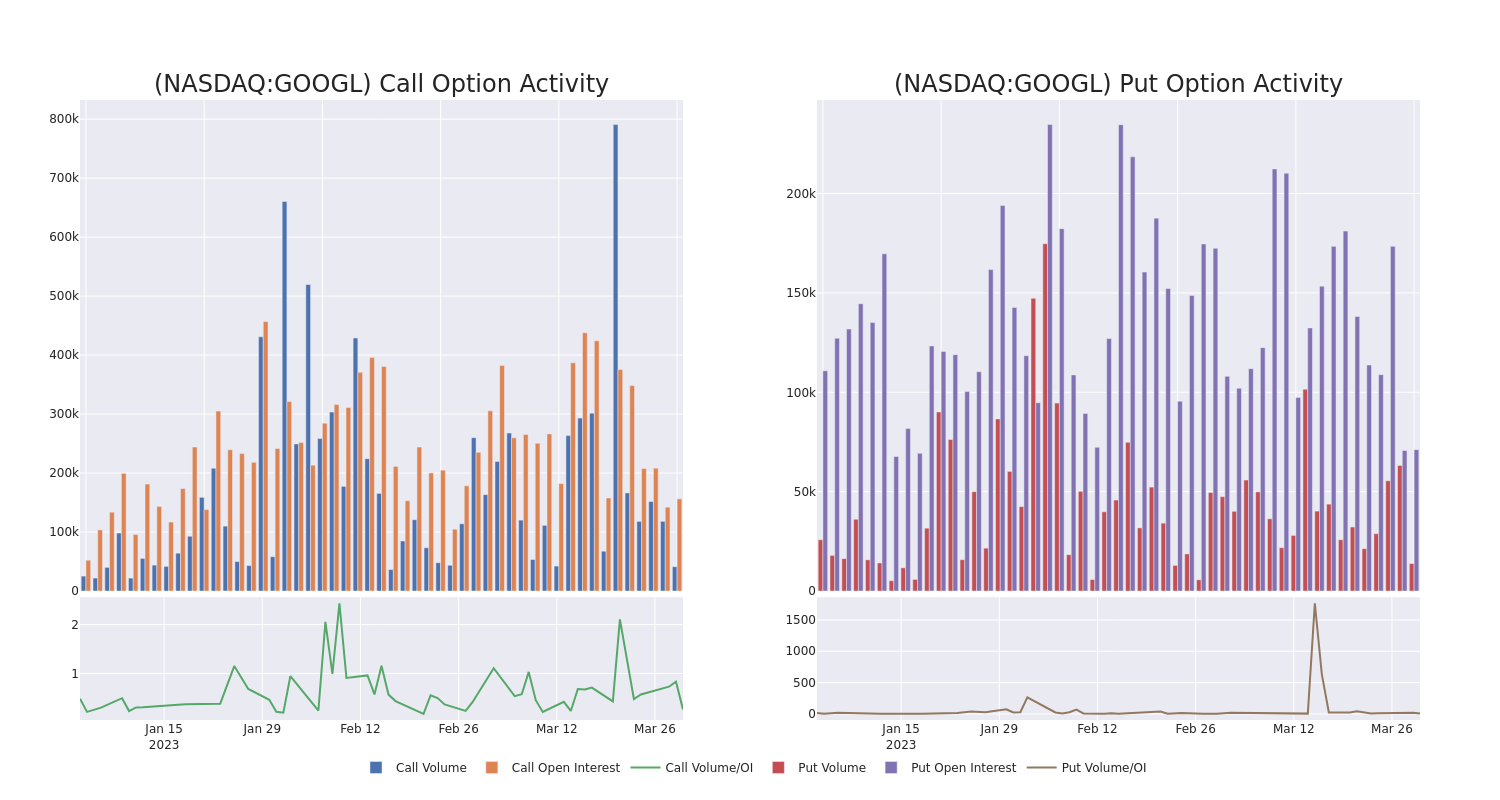 Options Call Chart