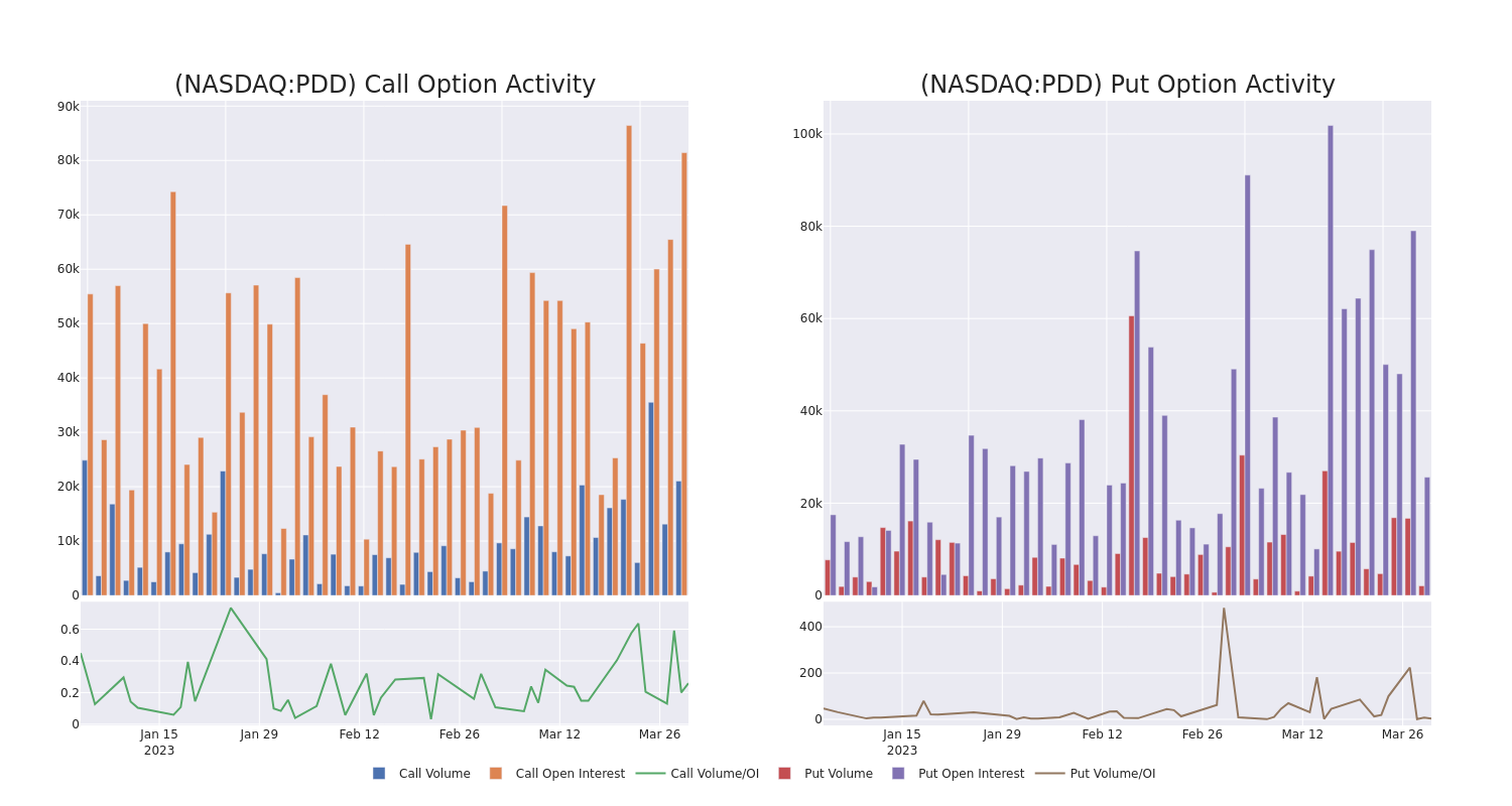 Options Call Chart