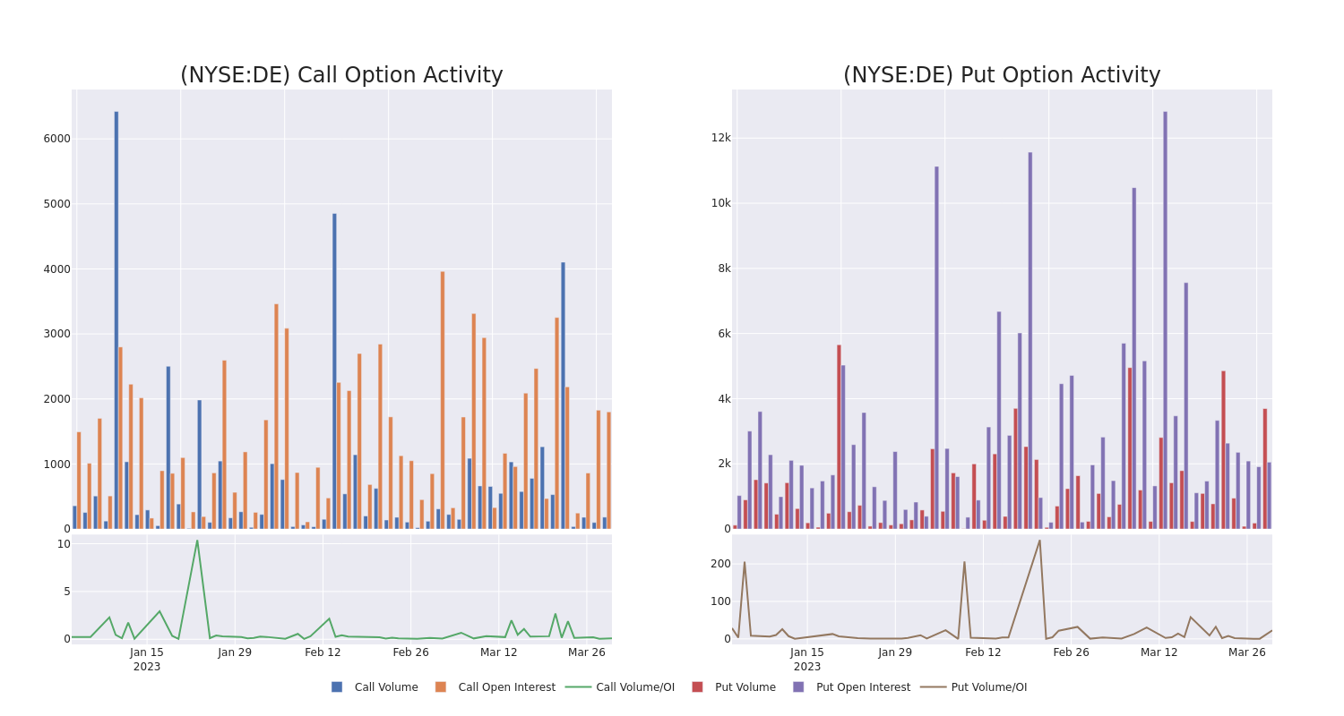 Options Call Chart