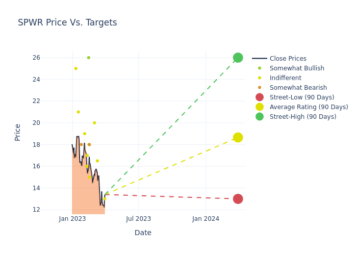 price target chart