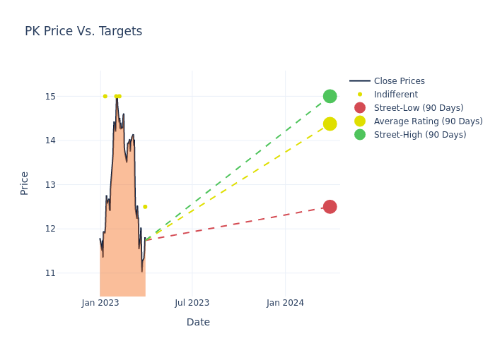 price target chart