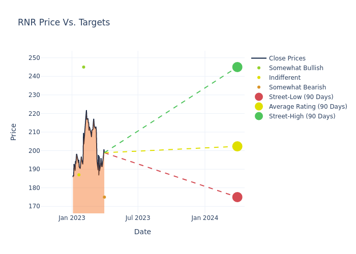 price target chart