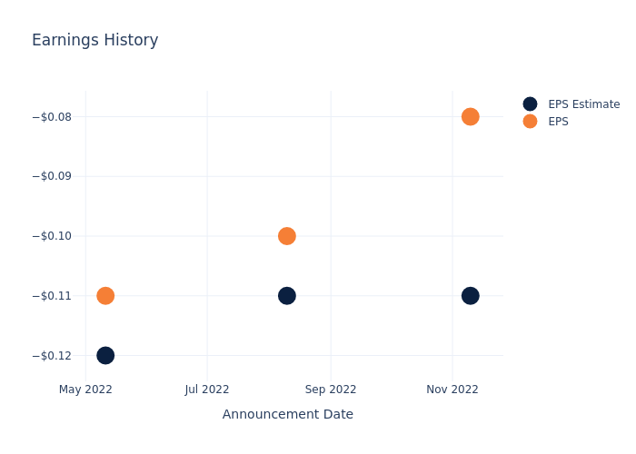 eps graph