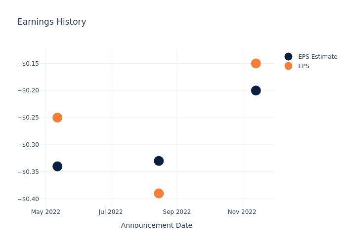 eps graph