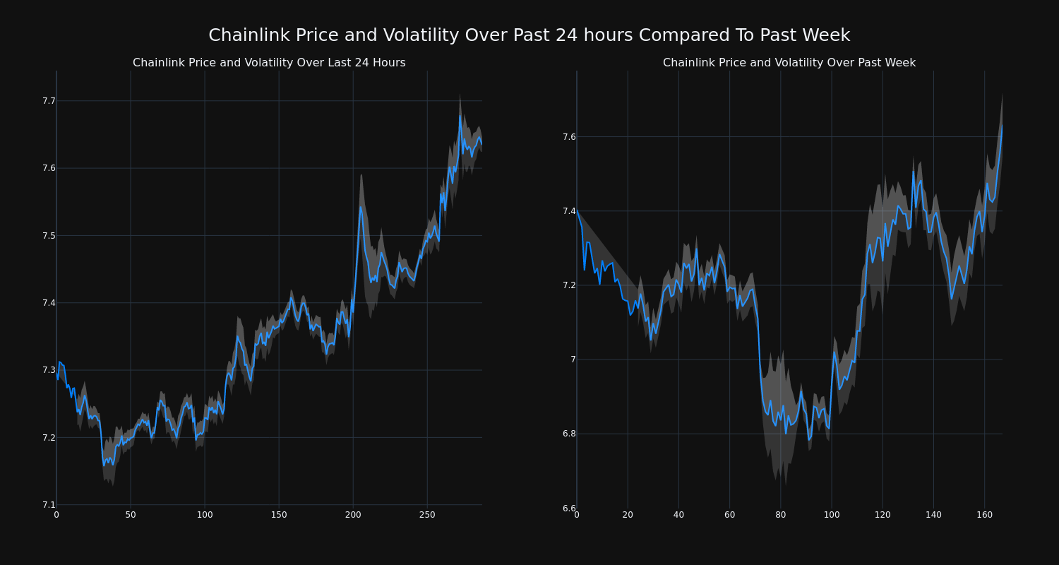 price_chart