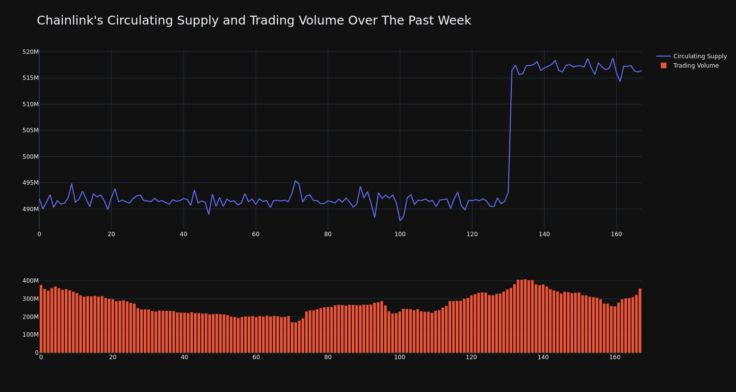 supply_and_vol