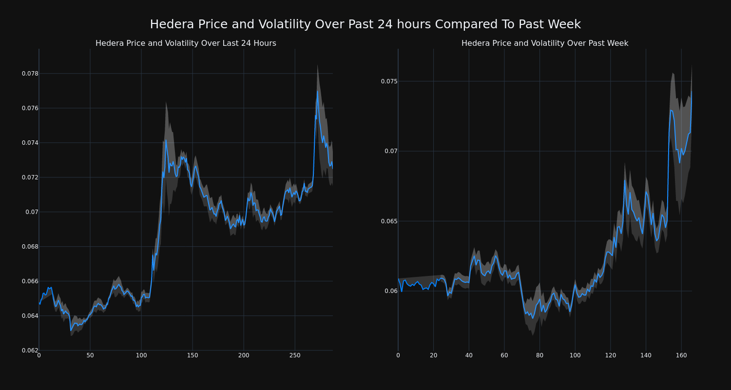 price_chart