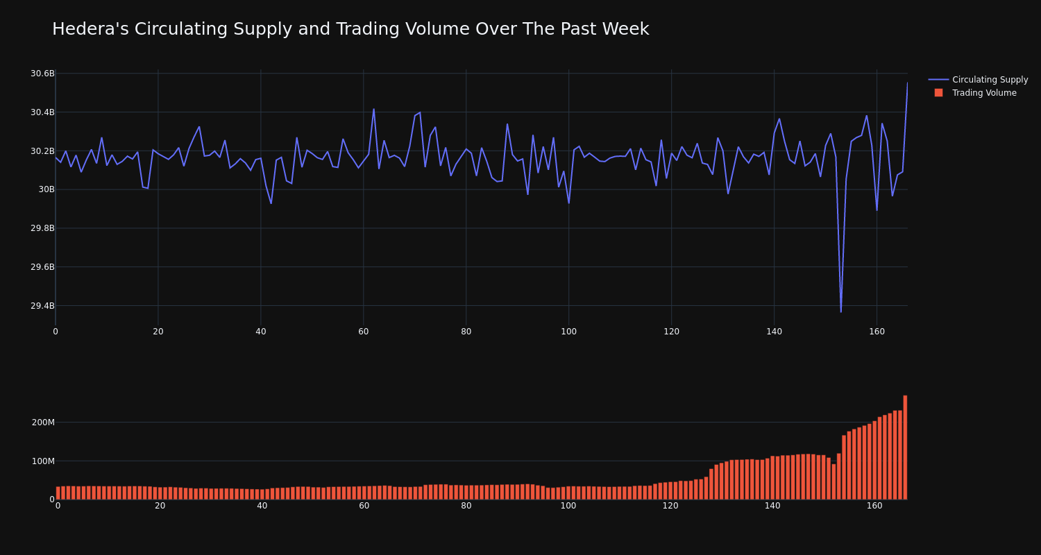 supply_and_vol