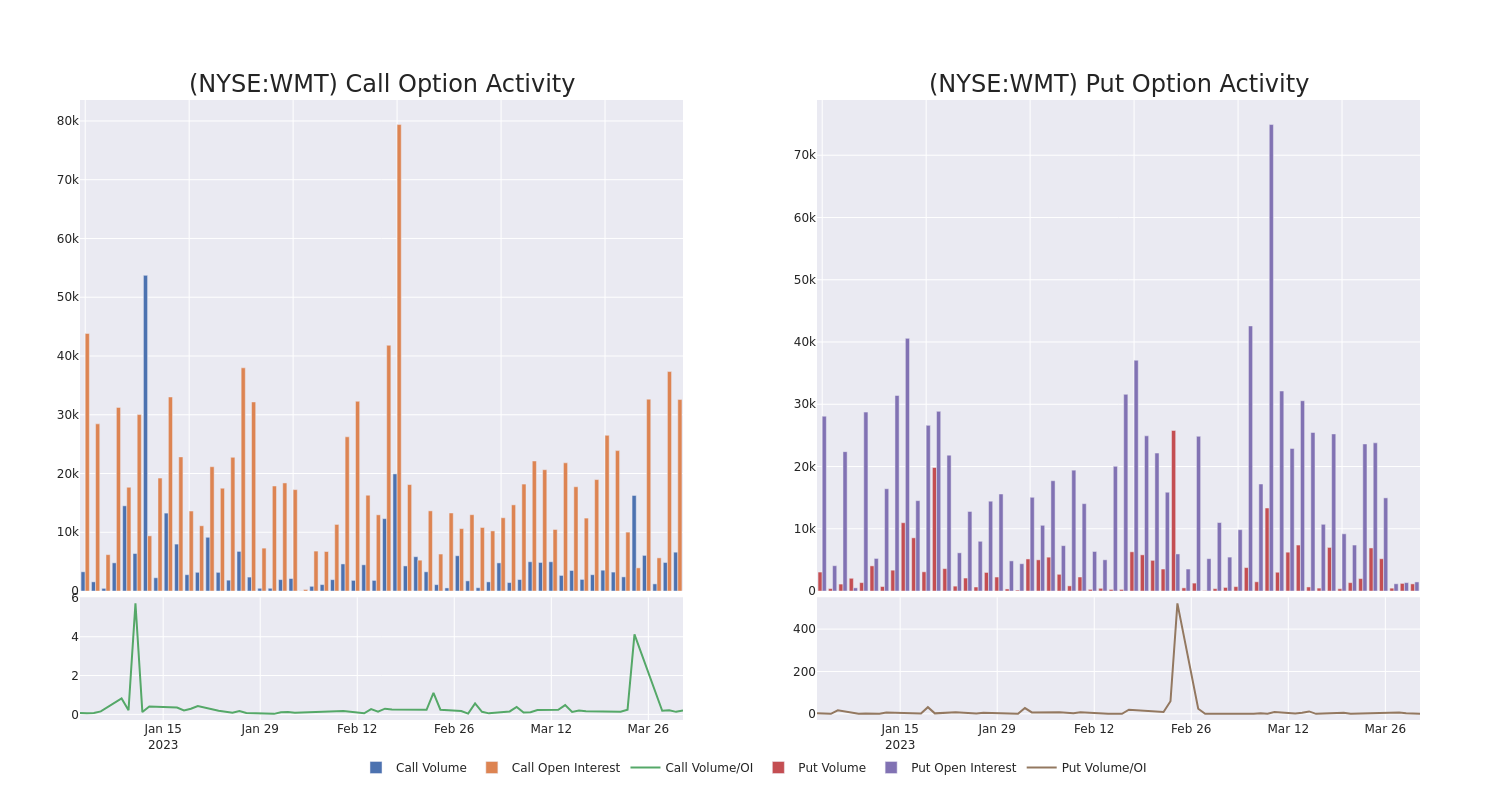 Options Call Chart