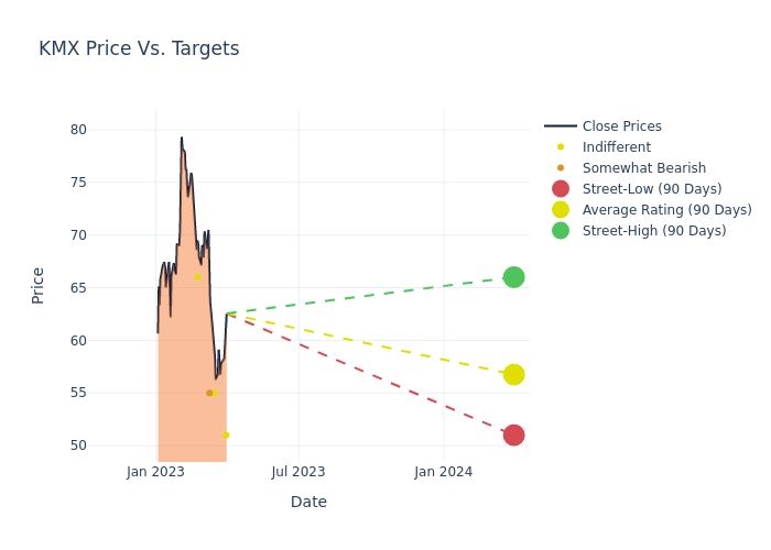 price target chart