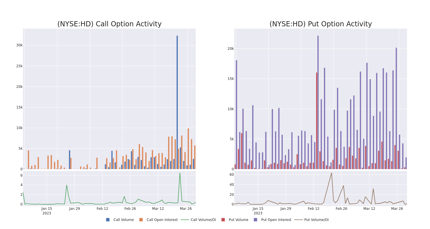 Options Call Chart