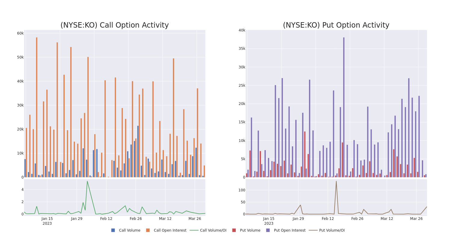 Options Call Chart