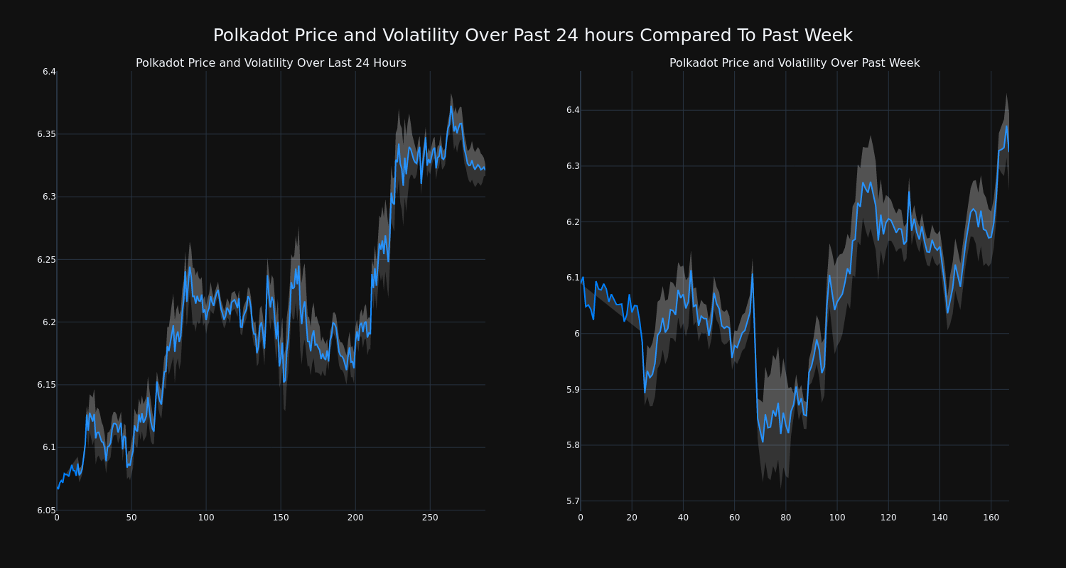 price_chart