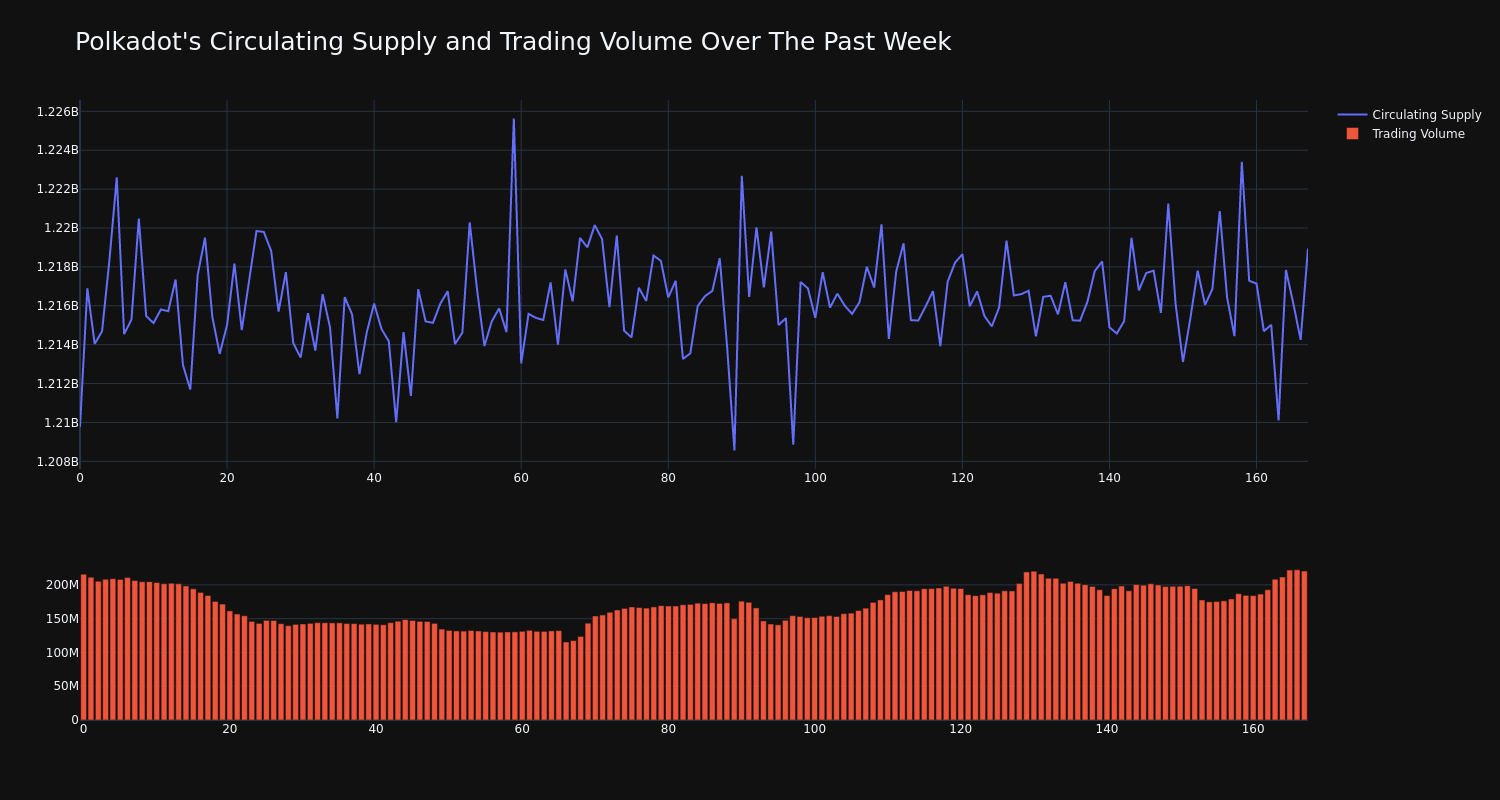 supply_and_vol