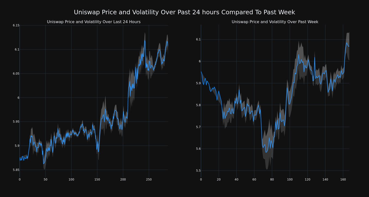 price_chart