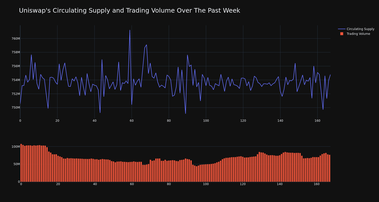 supply_and_vol