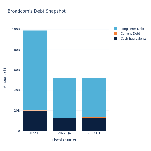 debt_fig