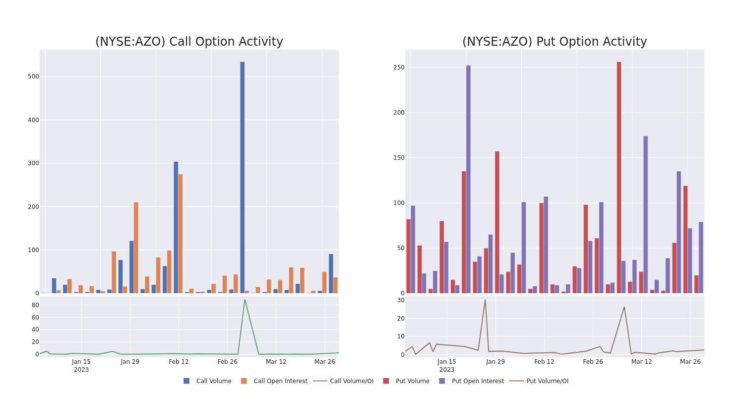 Options Call Chart