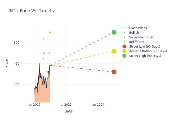 price target chart